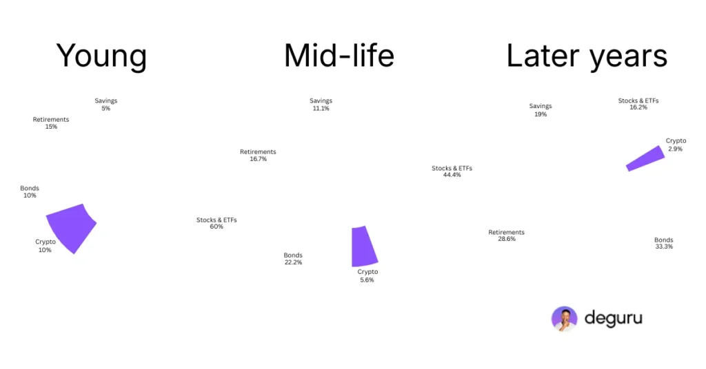 Crypto-Allocation.png