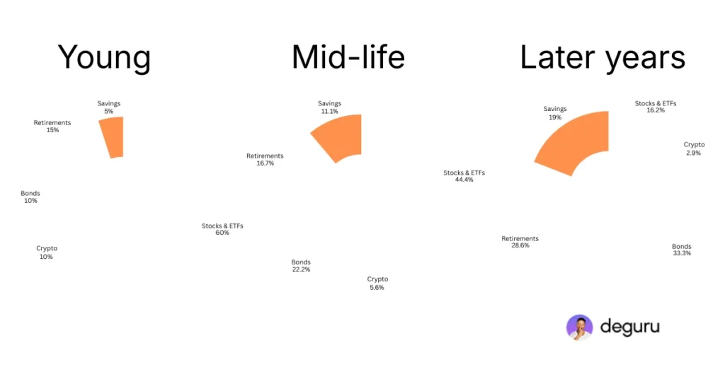 Savings-Allocation.png