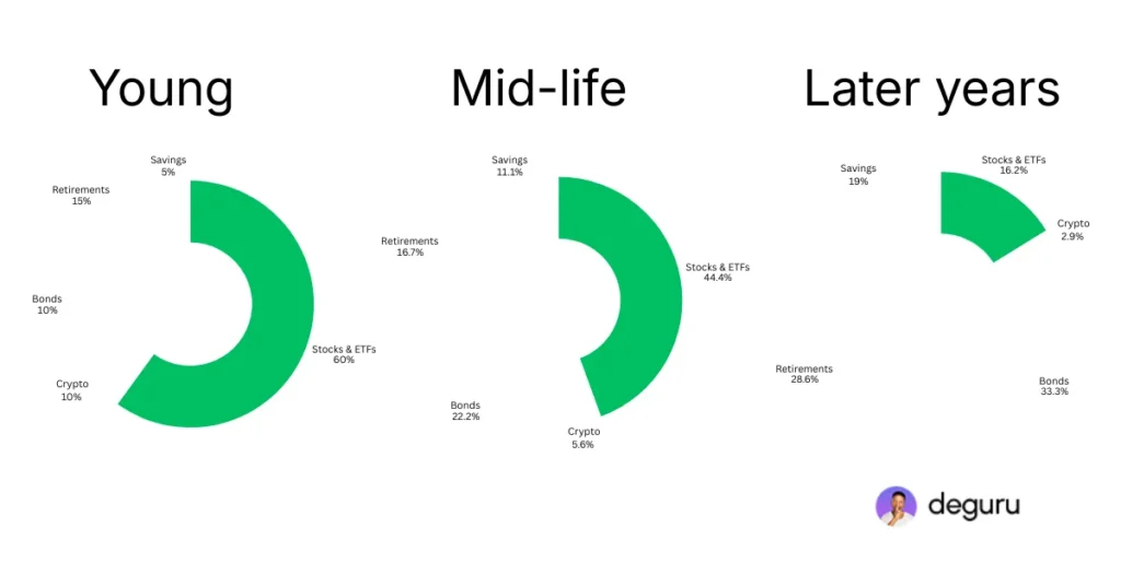 Stock-allocation.png