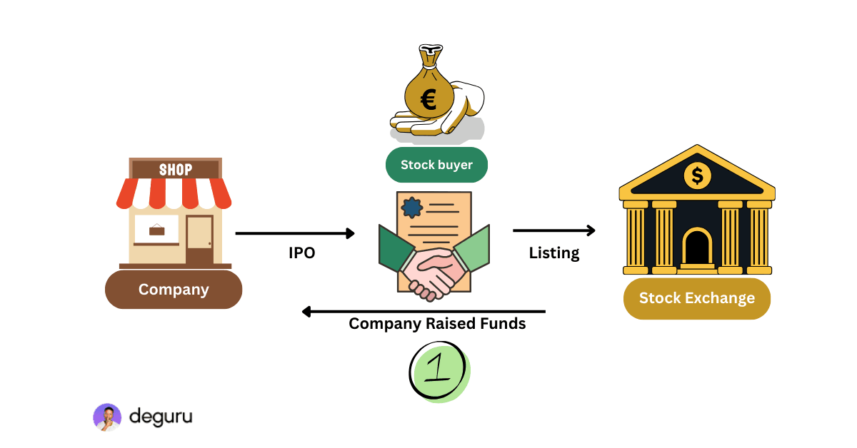 What is IPO