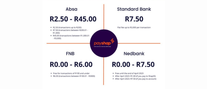 payshap fees